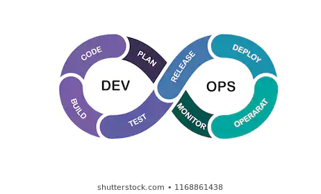 A Simple Introduction to DevOps Engineering